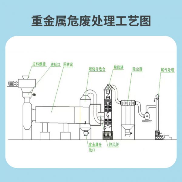 烧结工艺图
